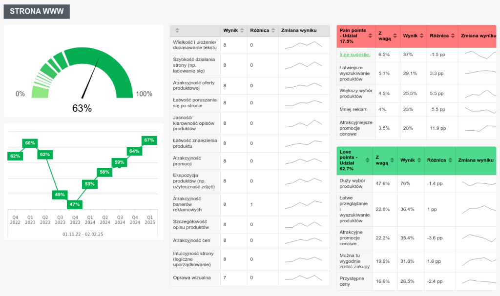 YourCX Dashboard example
